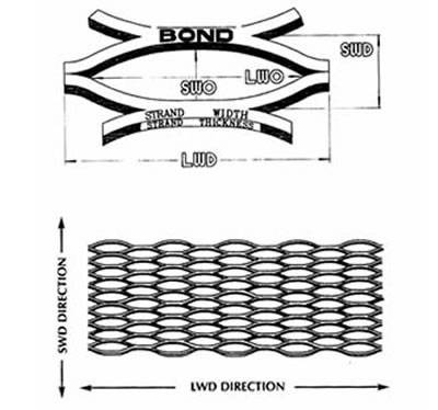The drawing of expanded copper mesh.