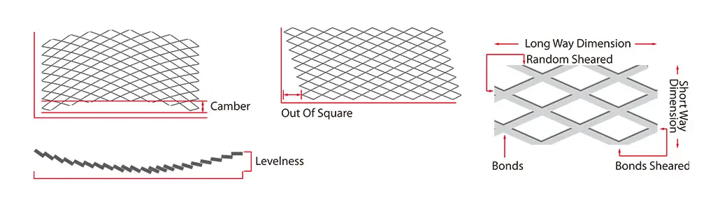 Four drawings with text annotations involving descriptions of manufacturing terms