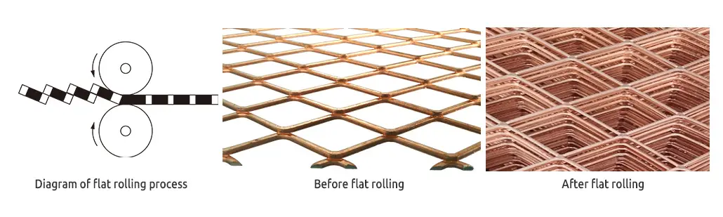 Diagram of flat rolling process and Expanded Mesh before and after rolling