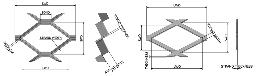 Annotation drawings of expanded mesh in 2 different types